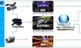 视频直播系统,揭秘视频直播系统的魅力与未来趋势